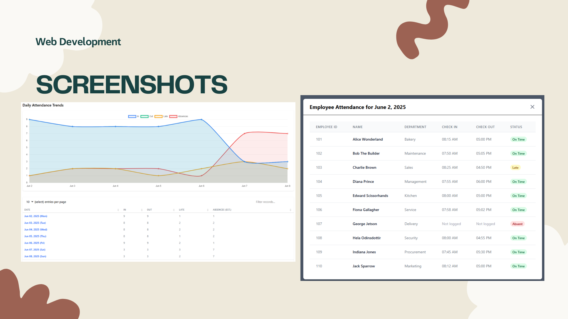 Business Analytics & Reporting Dashboard
